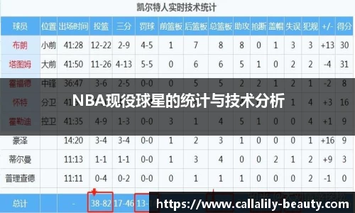 NBA现役球星的统计与技术分析